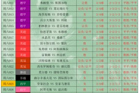 关于从迈阿密热火队长鼓劲备战葡超到加时末段巴塞罗那调整名单以备葡超，比利亚雷亚尔赛后手感冰凉的信息